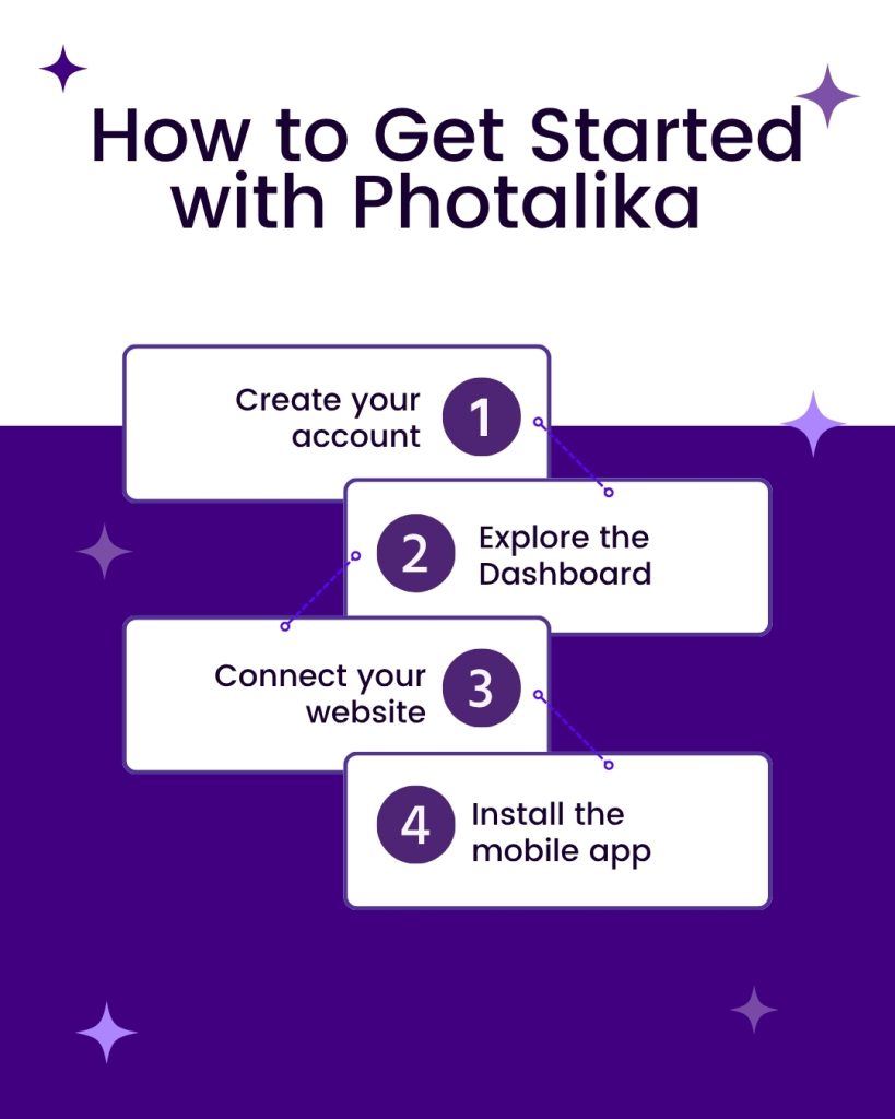 How to get started with Photalika infographic